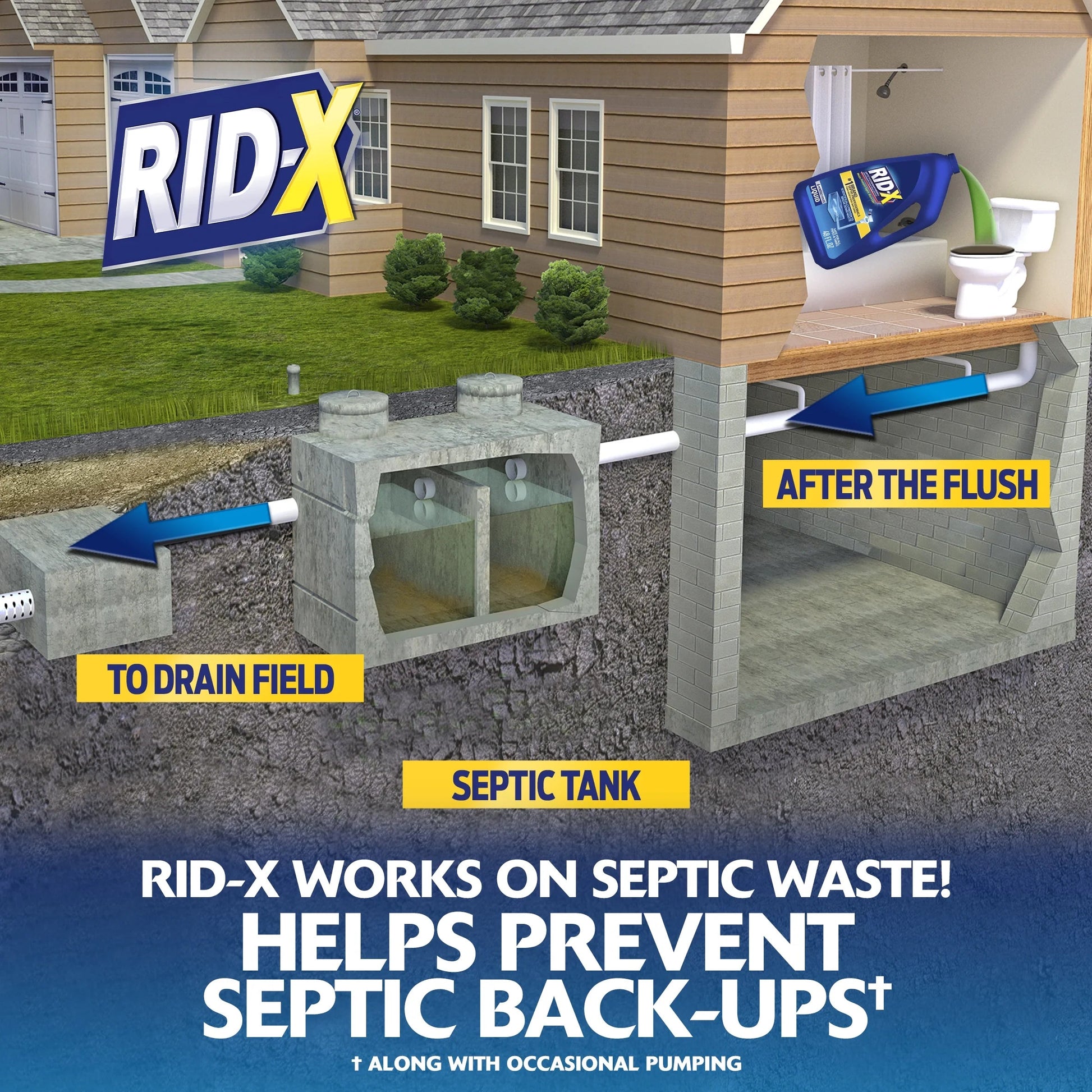 RID-X Septic 100% Biobased Tank Treatment, 3 Month Supply of Liquid, 24 Oz