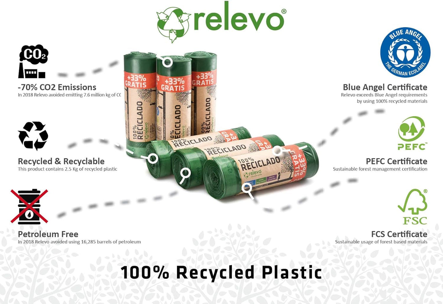 Relevo 100% Recycled Bin Liners, Bin Bags 30L, 90 30 Litre Bin Bags, Garbage Bags