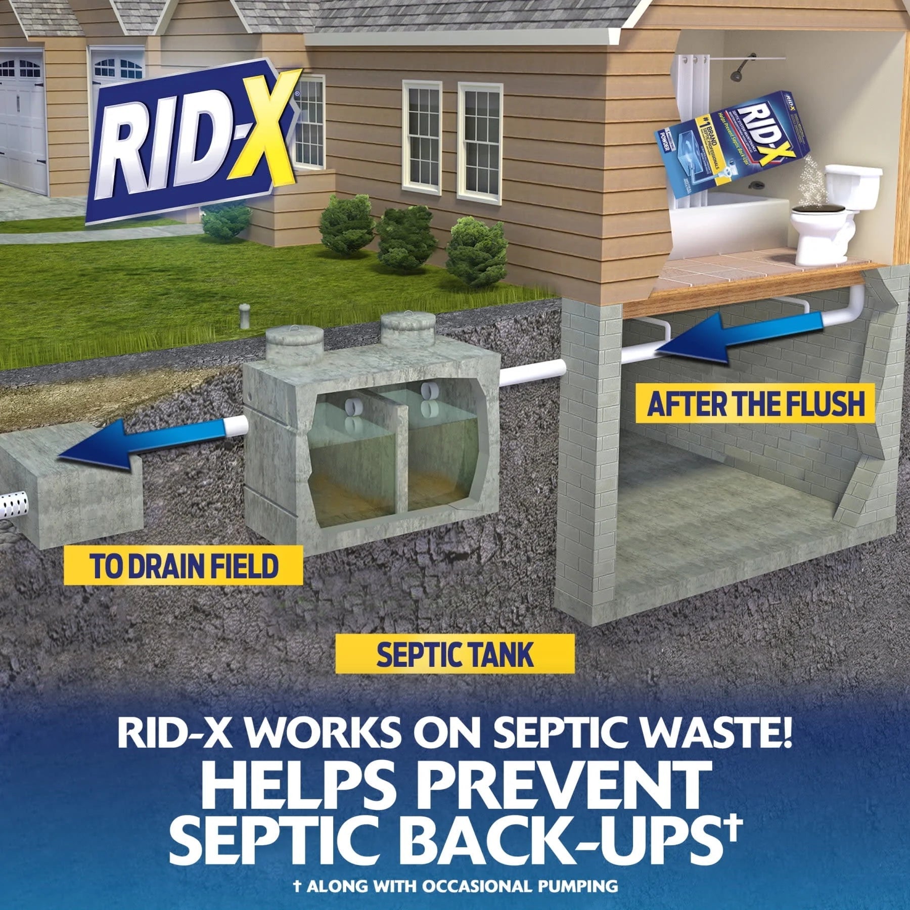 RID-X Septic Tank Treatment, 3 Month Supply of Powder, 29.4Oz, 100% Biobased