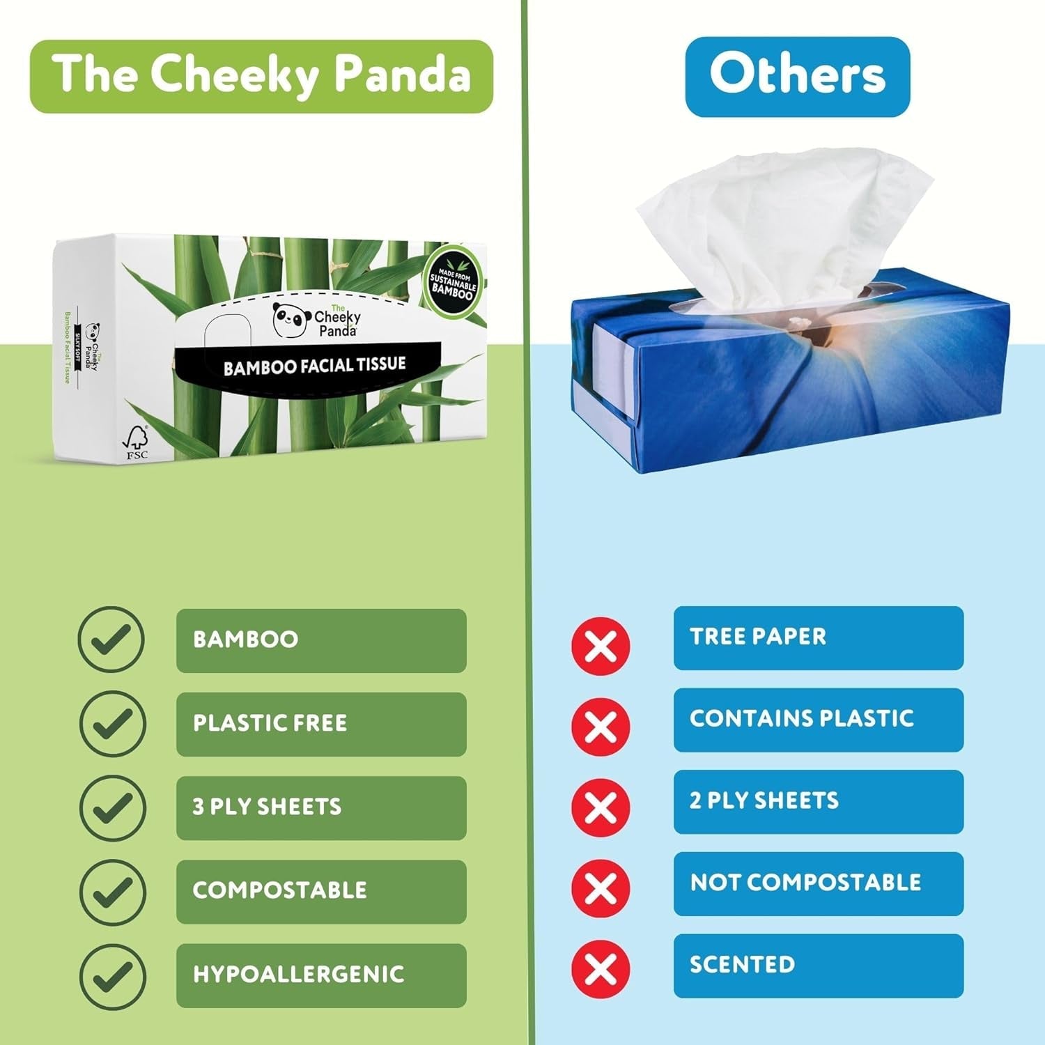 The Cheeky Panda Bamboo Facial Tissues | Sustainable Tissue Box | Plastic Free Box of Tissues