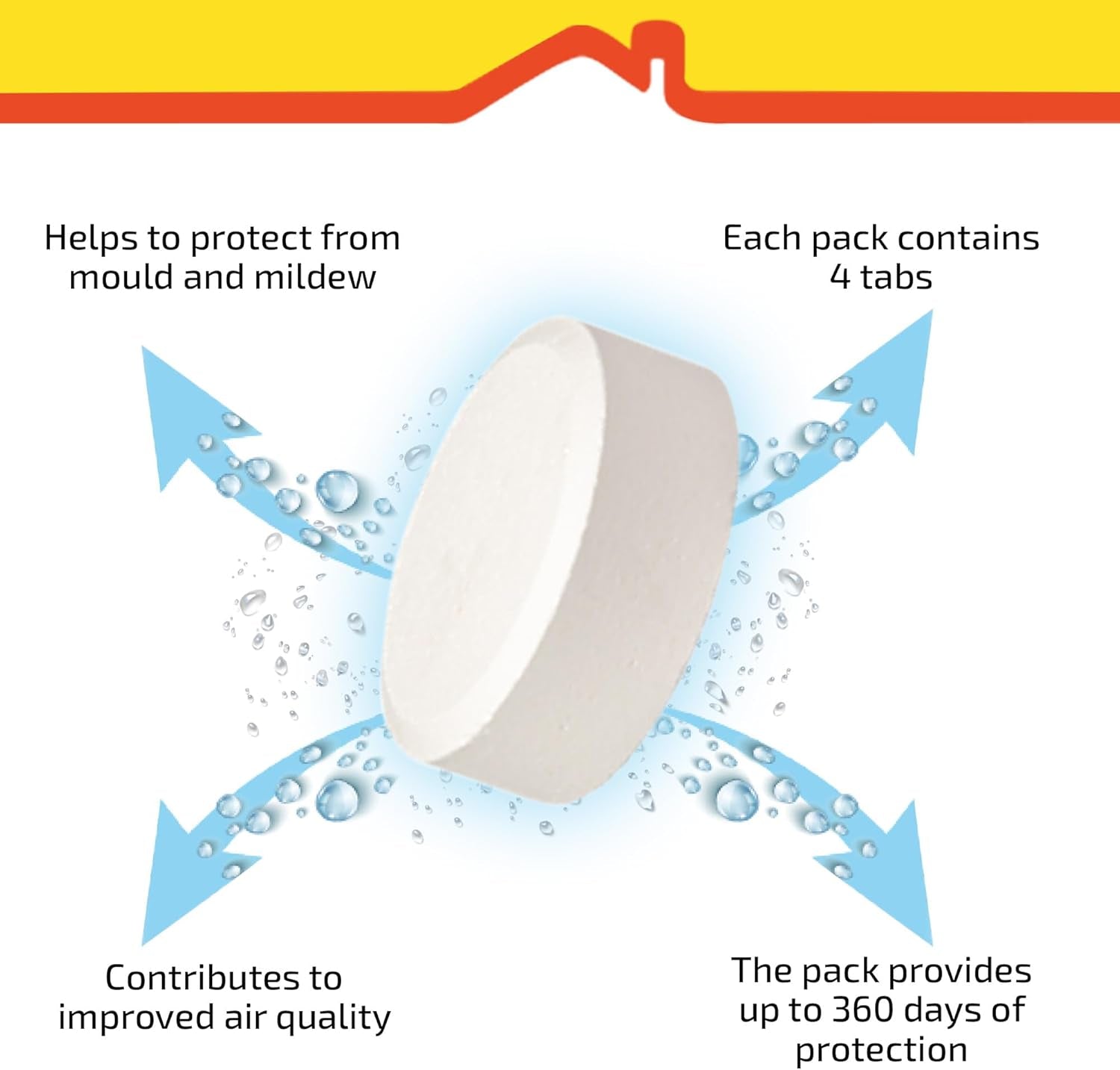 Tetrion Moisture Absorber Refill Pack - 4 Moisture Tabs - up to 12 Months Moisture Control, Improves Air Quality and Prevents Condensation - Versatile and Easy-To-Use Solution