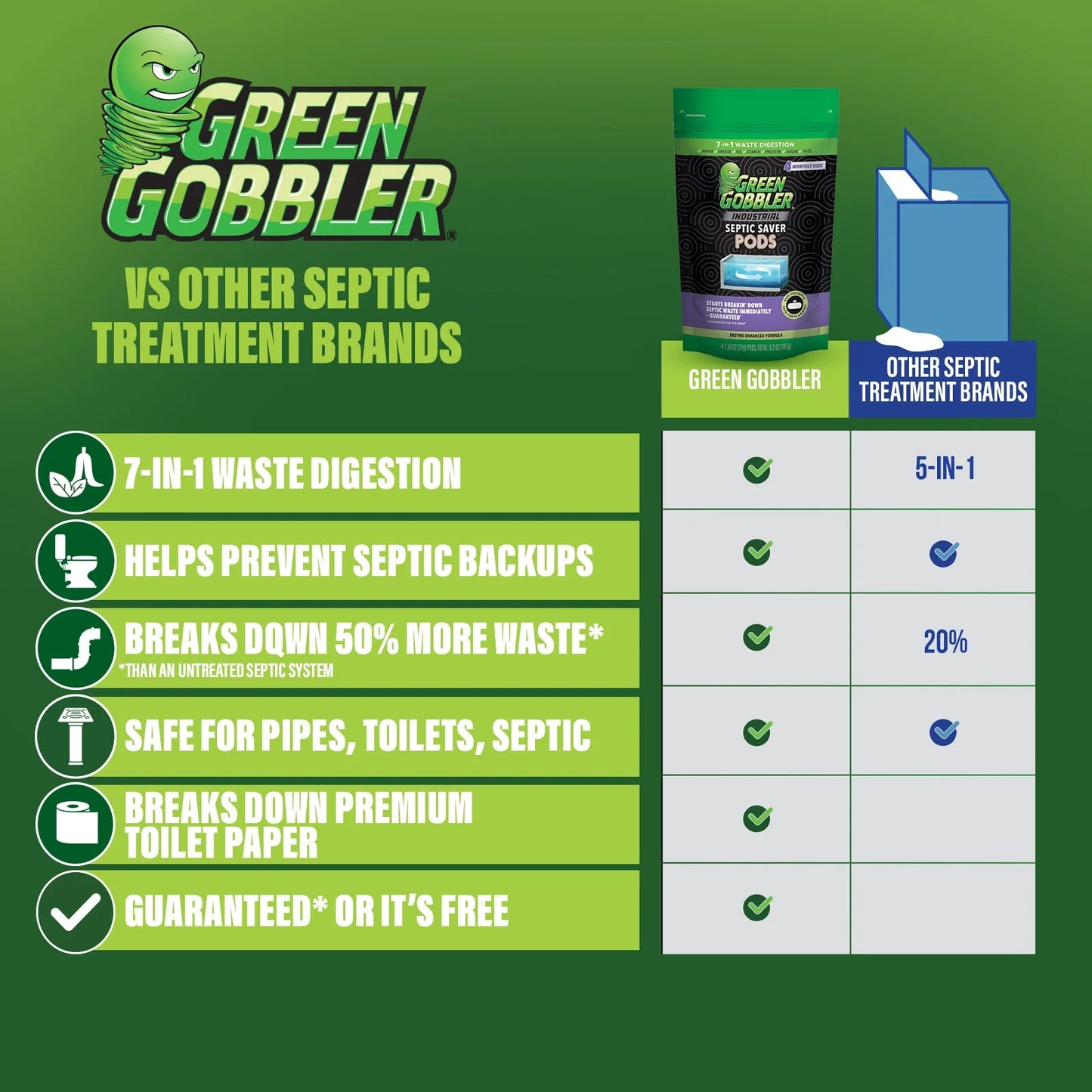 Green Gobbler Industrial Strength Septic Tank Treatment Pods - 4 Treatments, 4 Piece Count