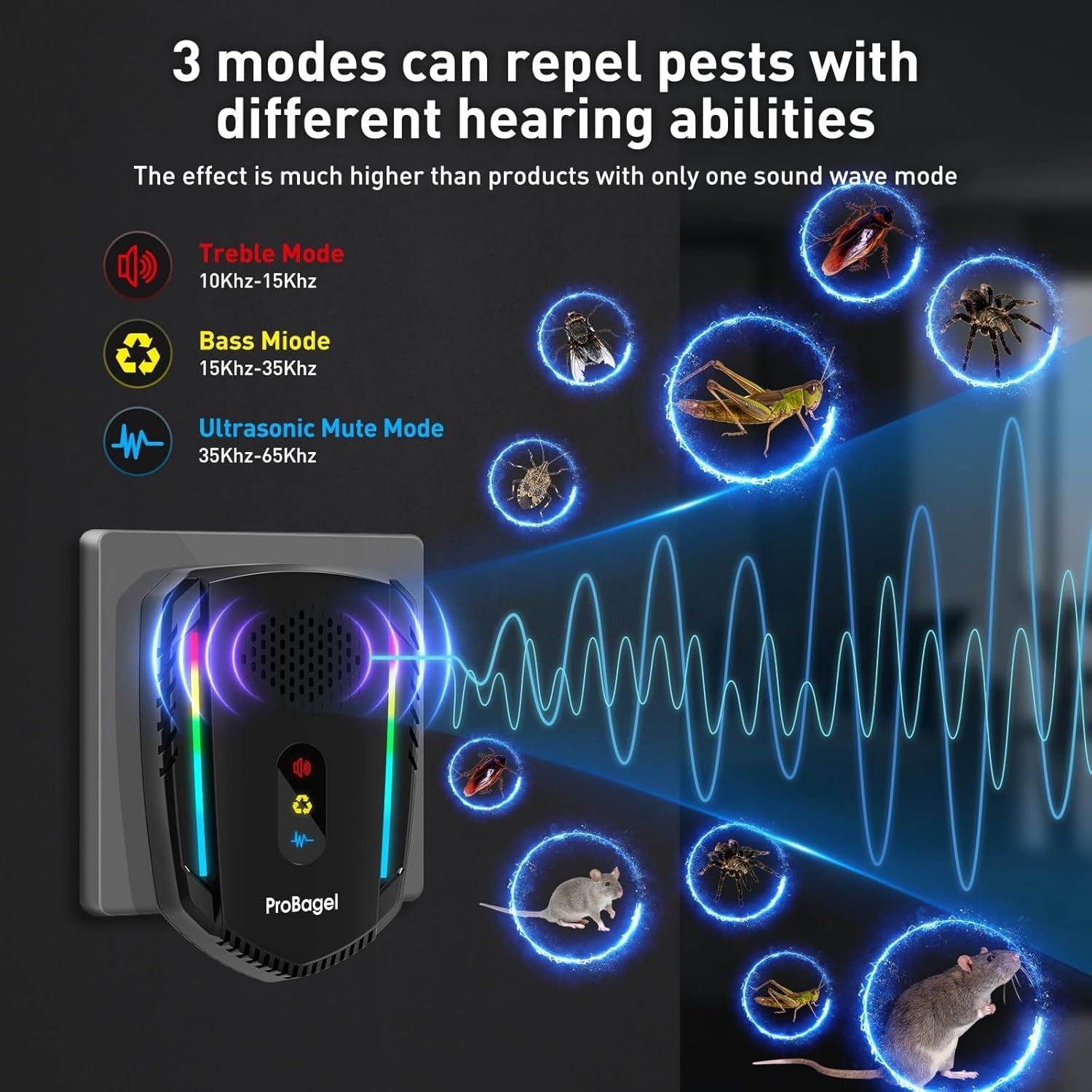 2024 Upgraded Ultrasonic Pest Repeller, 4PCS Mouse Repellent Plug In, 3 Model Pest Control Efficient against Mice, Rats, Mosquitoes, Spider, Cockroach, Moths, Ants Etc Harmless to Pets and Human-Black