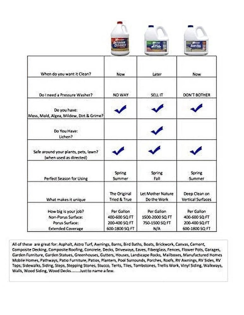 30 Seconds Outdoor Algae, Mold, Mildew Cleaner 5 Gal