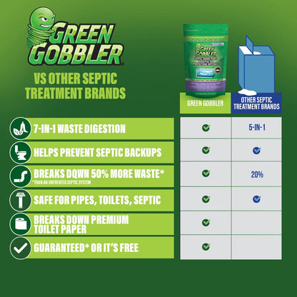 Green Gobbler Septic Saver Bacteria Enzyme Pacs | 2 Year Septic Tank Supply | Septic Tank Treatment Packets, 4 Pack