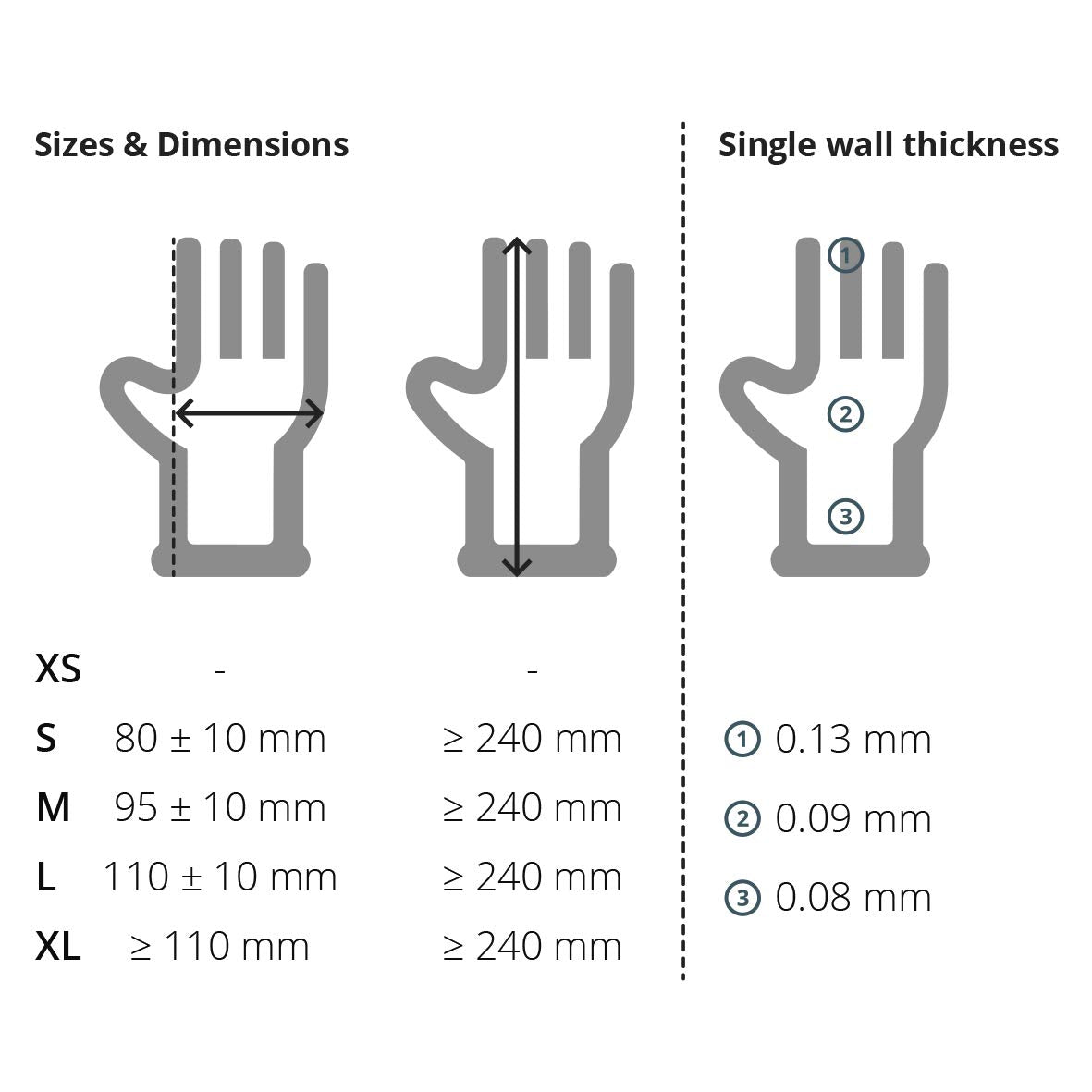 Touchguard Disposable Gloves Black Nitrile - Latex and Powder Free - Multi-Purpose - Food Grade Gloves - Extra Strong Gloves - Box of 100 - Black - Size S, AQL - 1.5