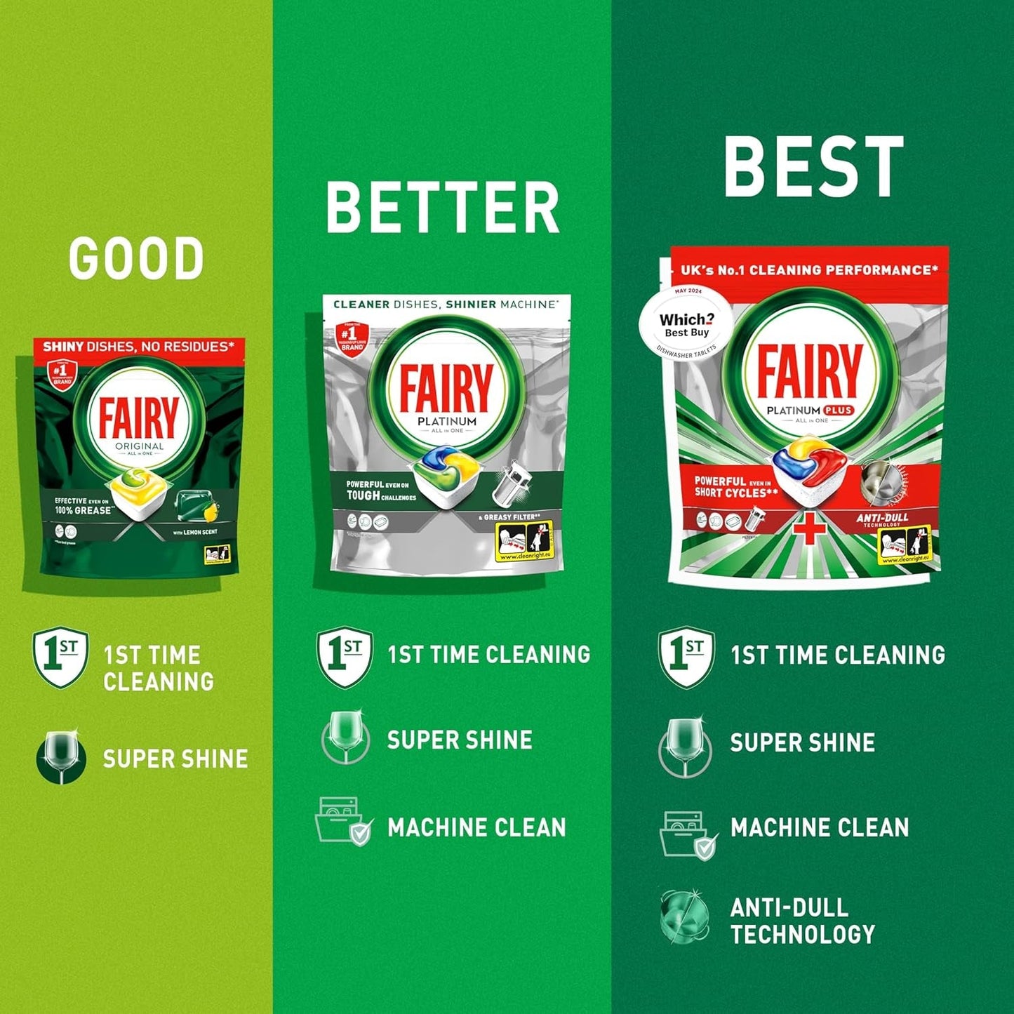 Fairy Platinum plus 59 Dishwasher Tablets, Lemon, Our Best Cleaning for a Clean like New, Removes Dullness & Prevents Limescale