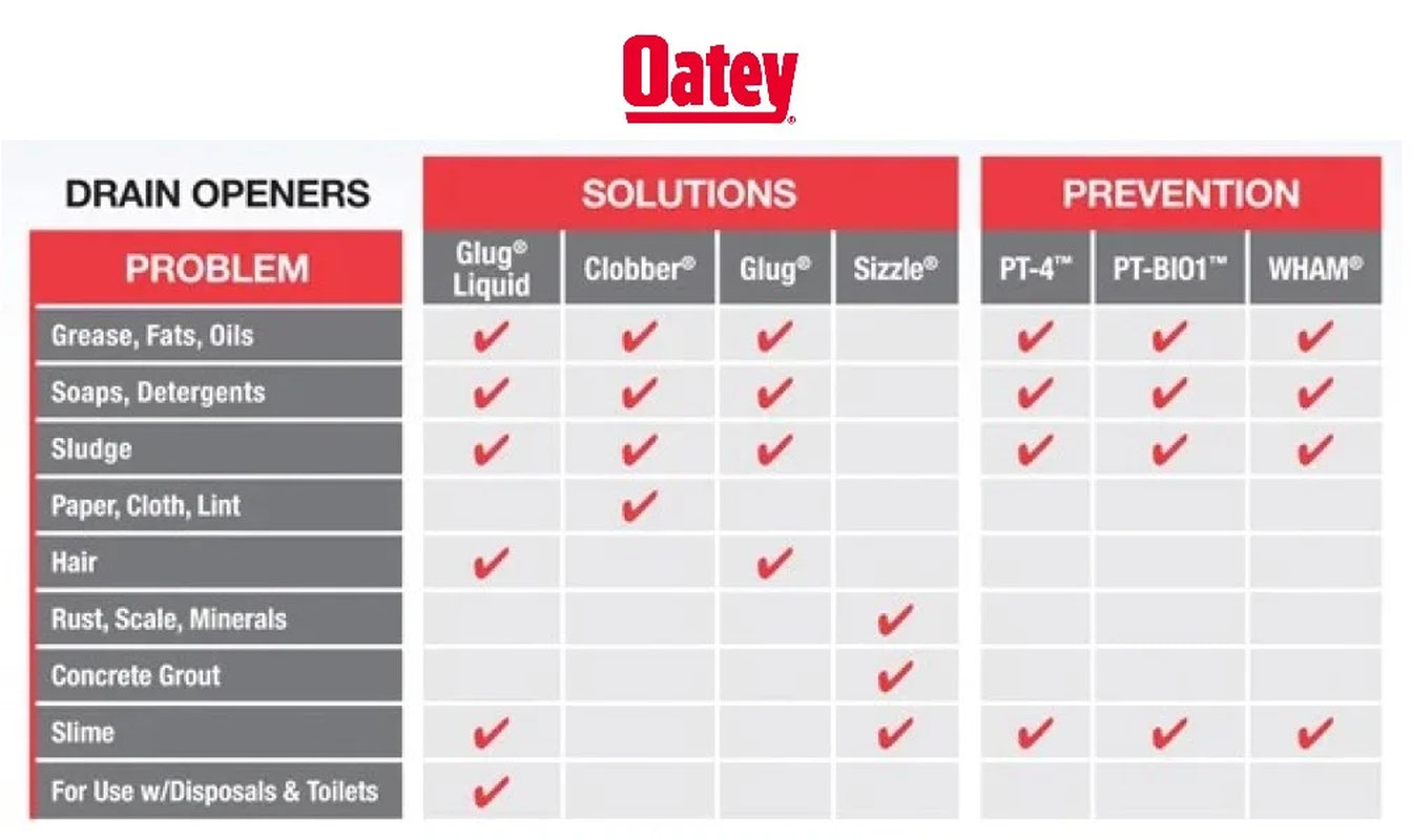 Oatey Company 20410 20Oz. Glug Drain Opener - Non-Acid Crystals