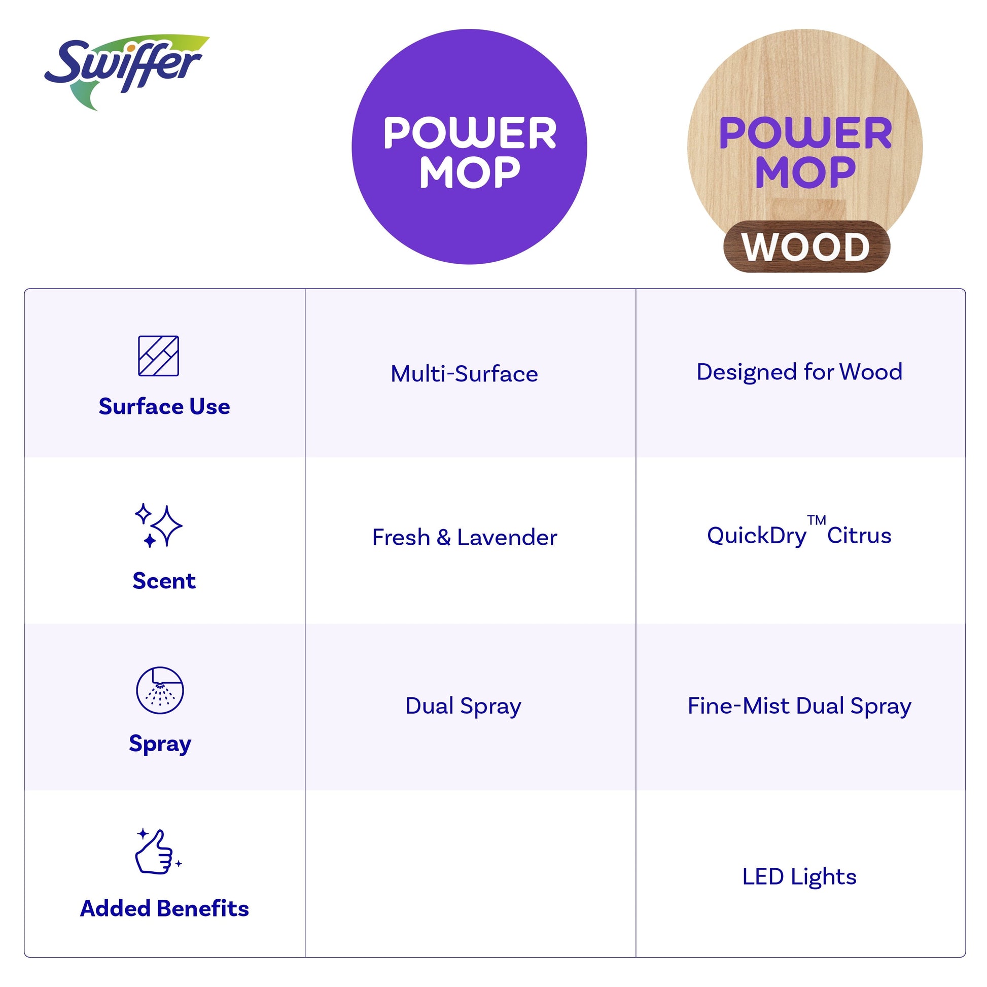 Swiffer Power Mop Wood Mop Kit for Floor Cleaning, Lemon Scent