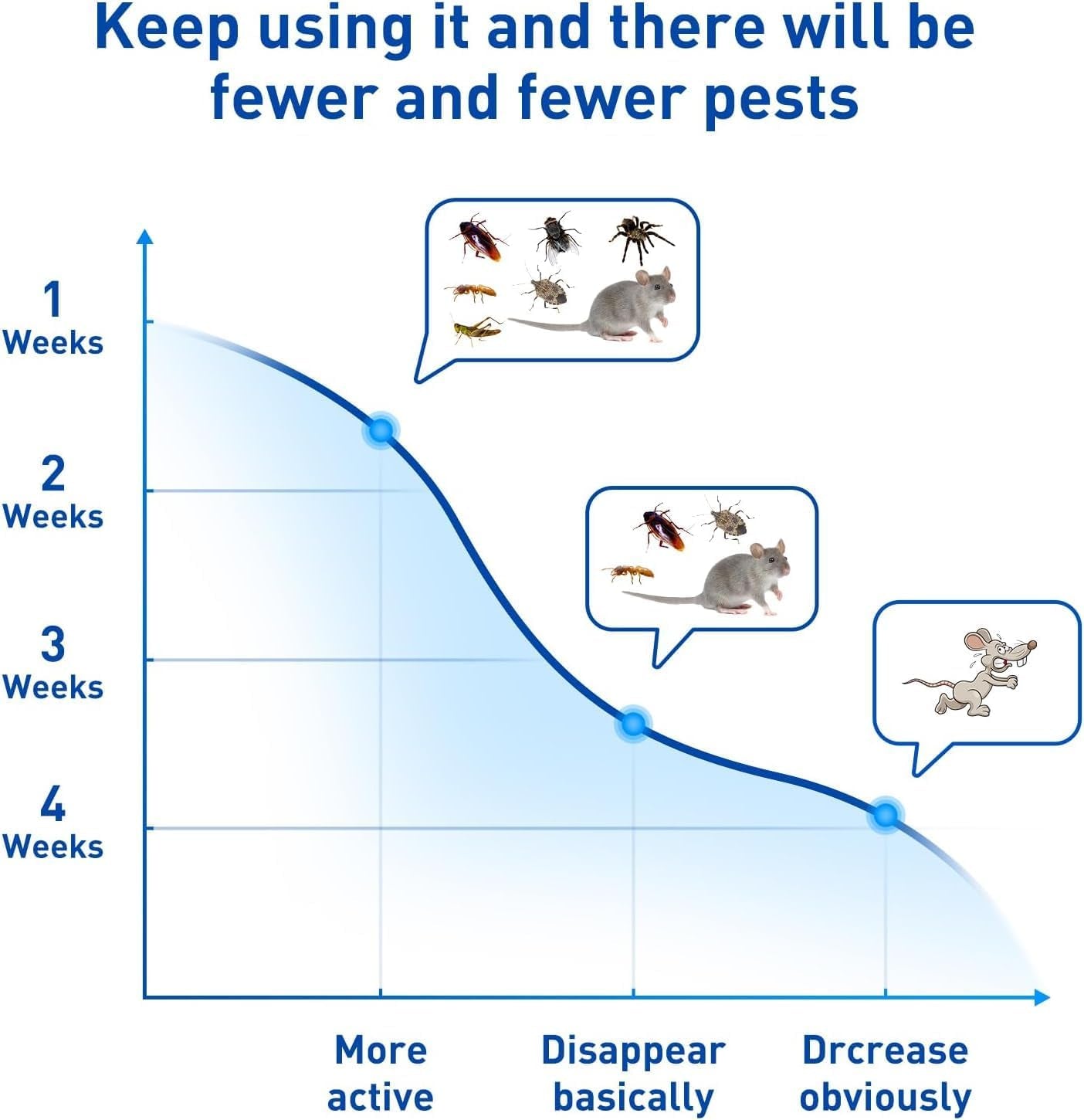 Pestopulse 2025 Ultrasonic Pest Repeller, 4 PCS Mouse Repellent, 3 Model Repeller Plug in Pest Control, Efficient against Mice Rat Mosquitoes Spider Cockroach Moths Ants Etc Harmless to Pets Human