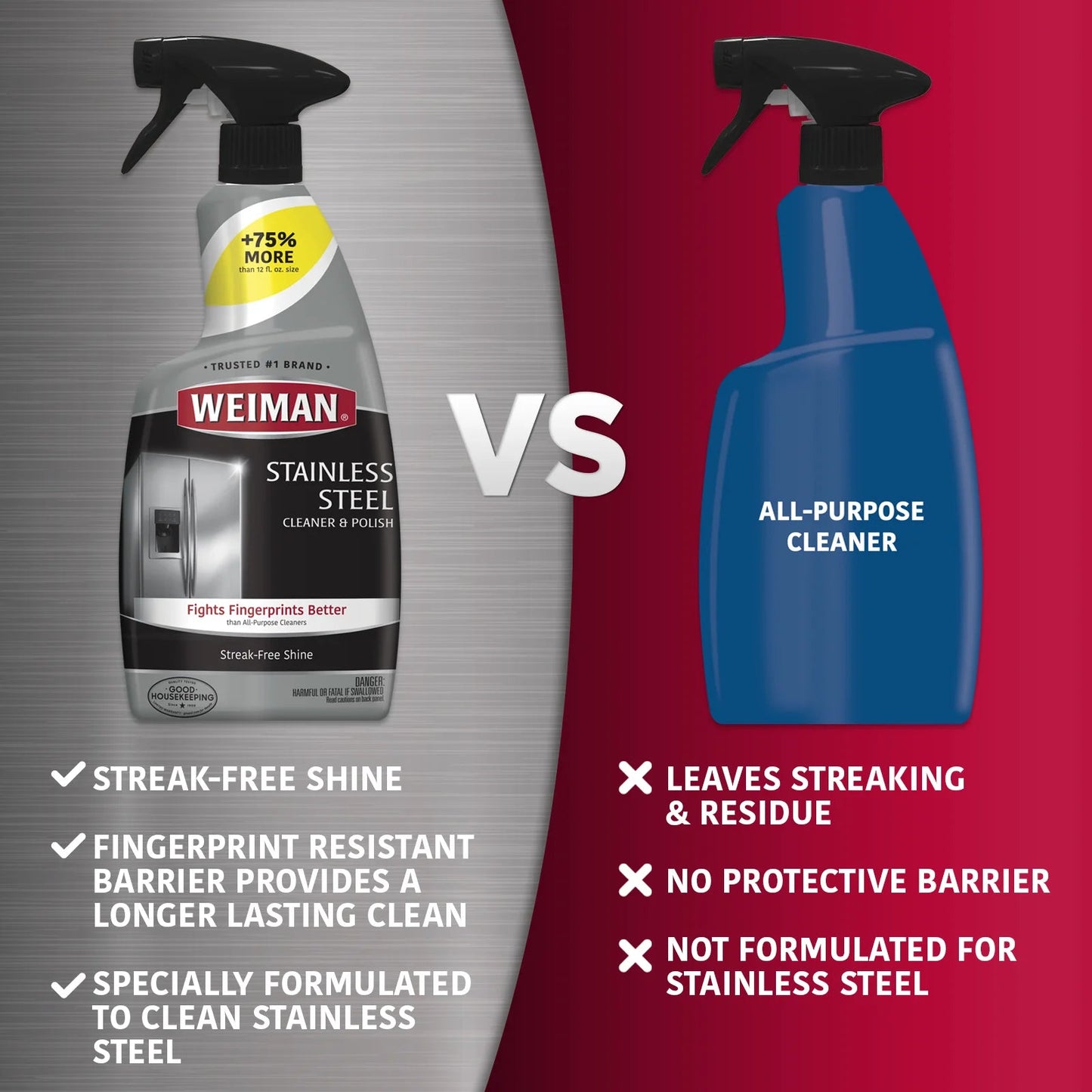 Weiman Stainless Steel Cleaner & Polish Trigger Spray, 12 Fl Oz