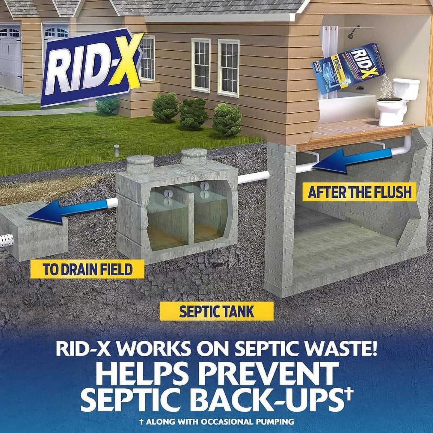 RID-X Septic Tank Treatment, 3 Month Supply of Septi-Pacs, 3.2Oz, 100% Biobased